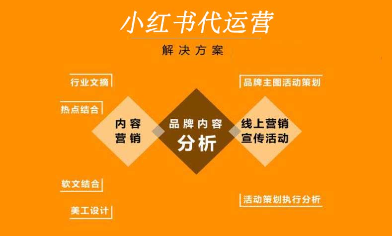 小红书代运营