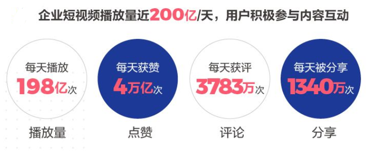 抢占抖音企业号运营阵地-抖音广告投放管理平台