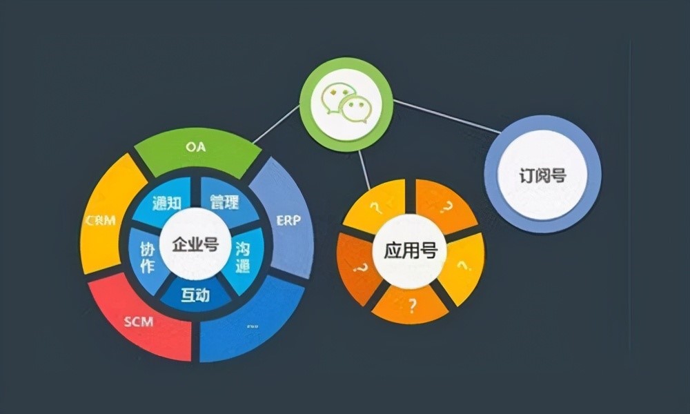 微信公众号运营的过程中需要注意哪些问题？